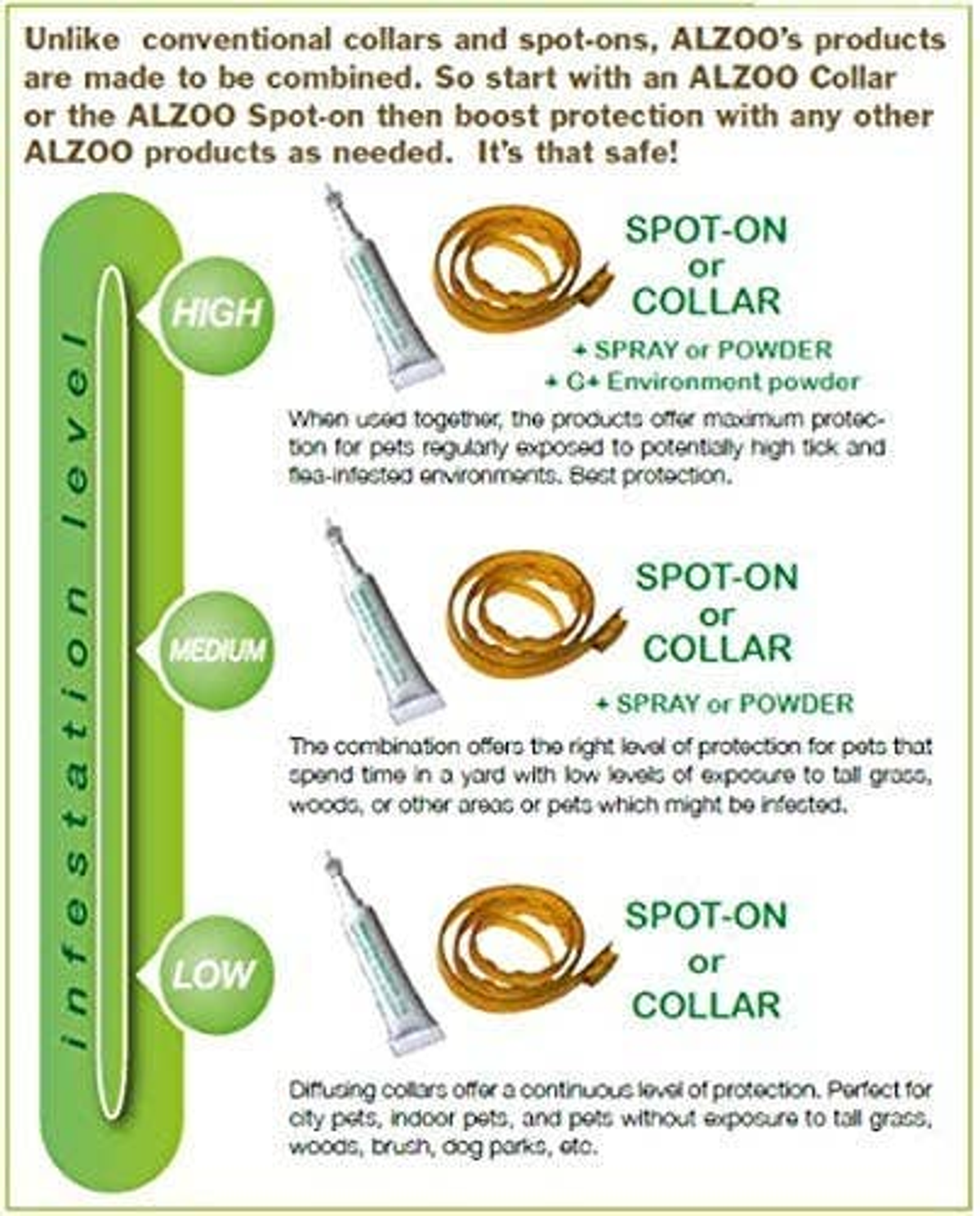 ALZOO Flea & Tick Dog Spray