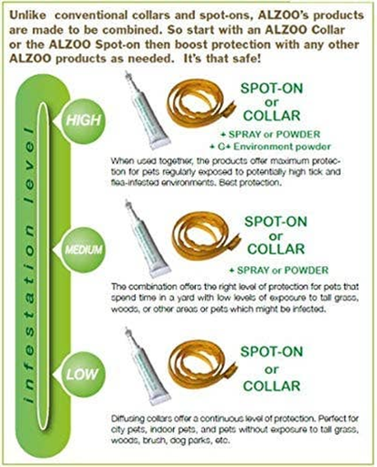 ALZOO Flea & Tick Dog Spray