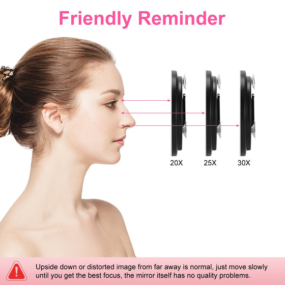 Diagram showing the 30X mirror focuses best close to the face