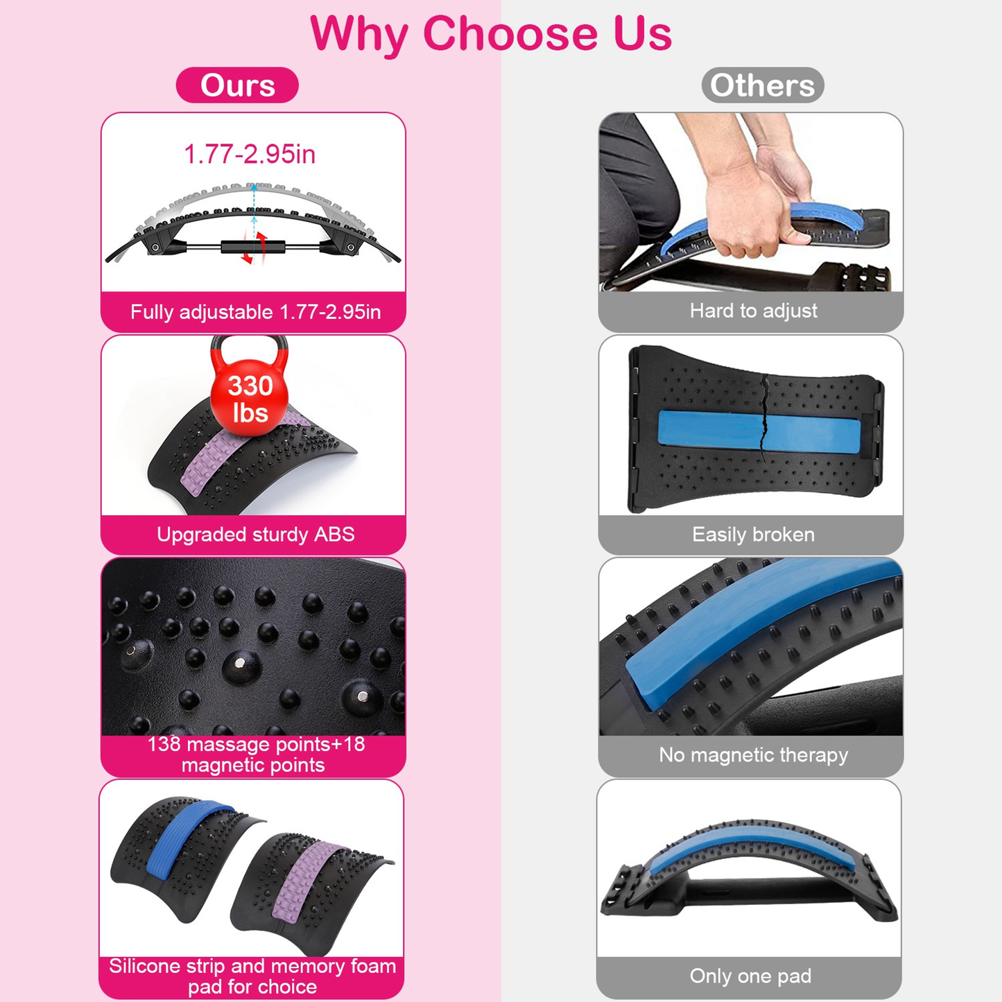 Adjustable Back Stretcher for Lower Lumbar Support