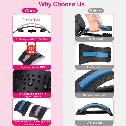 Adjustable Back Stretcher for Lower Lumbar Support
