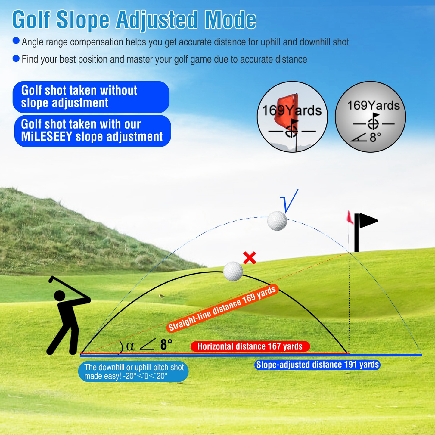 MiLESEEY Precision Laser Golf Rangefinder