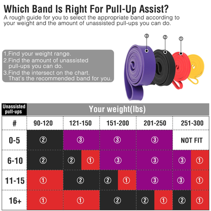 Pull Up Assistance Resistance Bands, Set of 4