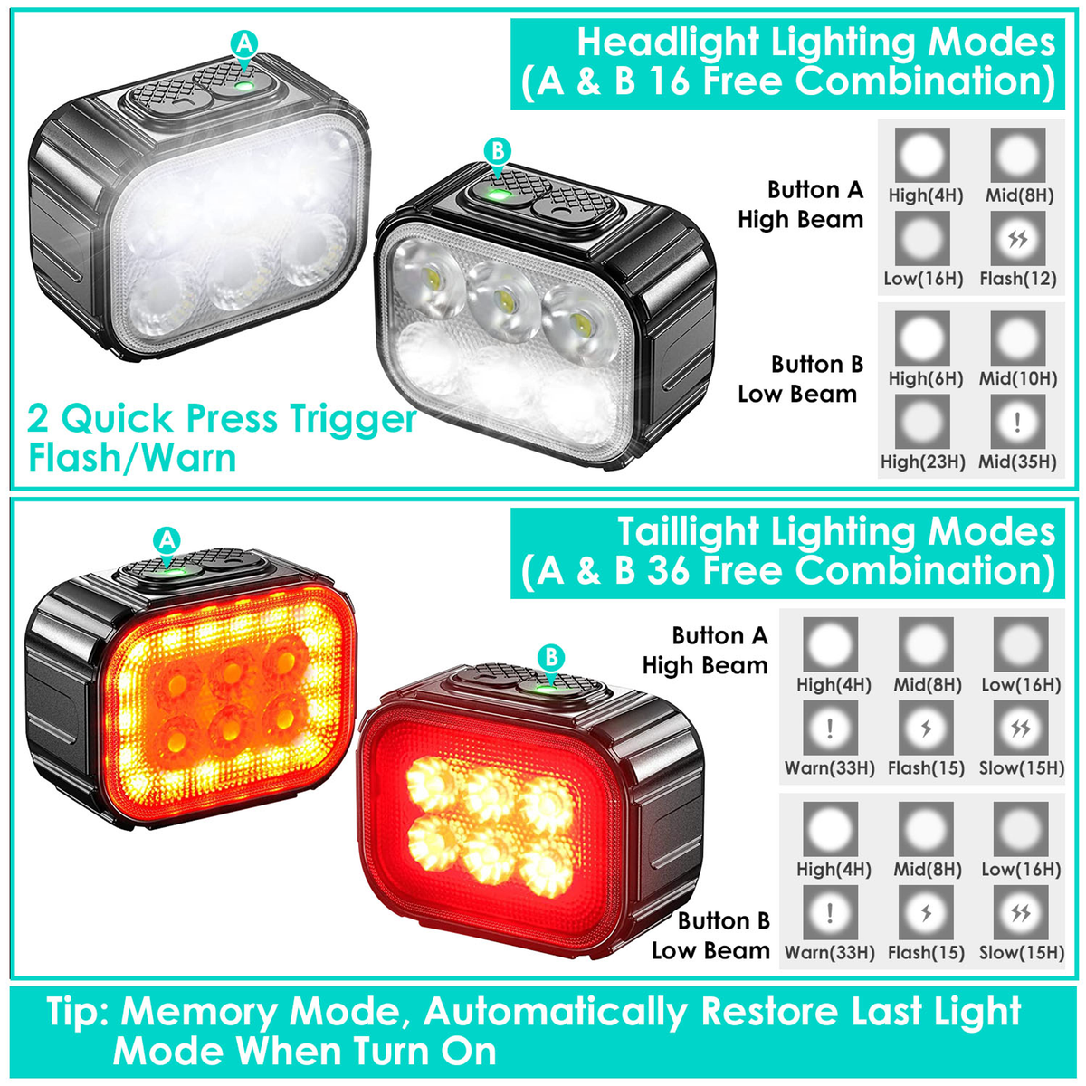 Rechargeable Bike Headlight and Taillight Set, IP65