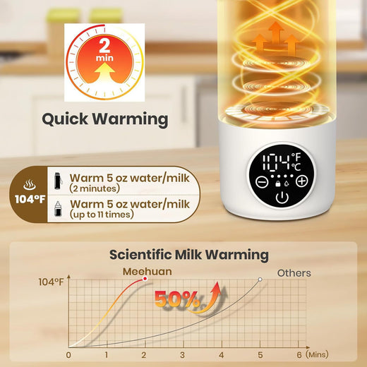 Wireless Thermostatic Baby Milk Warmer