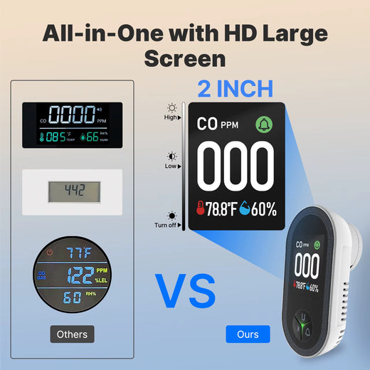 TrueDetect CO detector UK plug variant