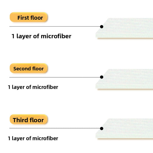 Three-layer ultra-fine fiber baby diaper pad product image 2