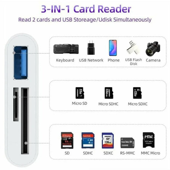 Card reader diagram with USB, microSD and SD slots and supported cards