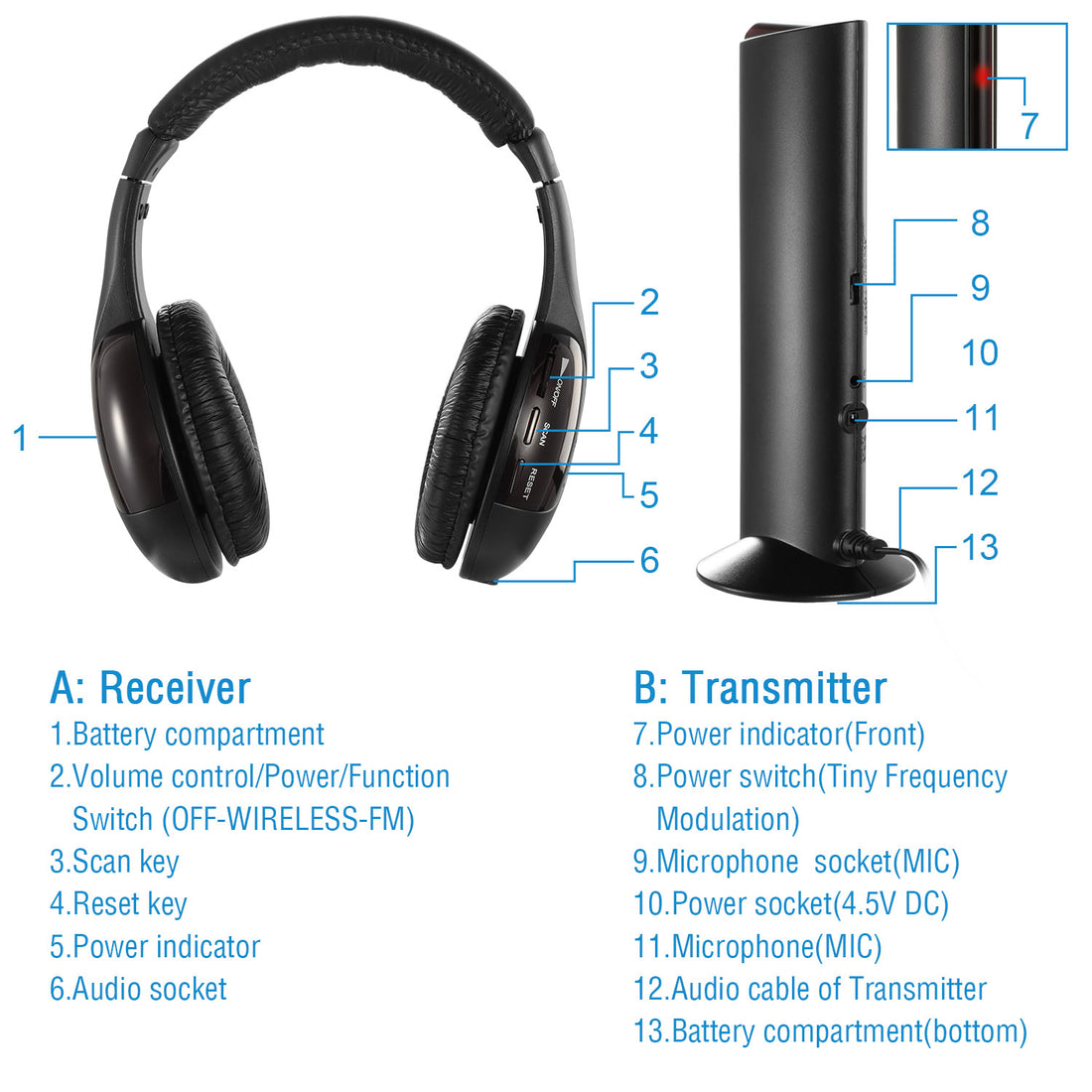 Labeled receiver and transmitter parts of the RF headphones