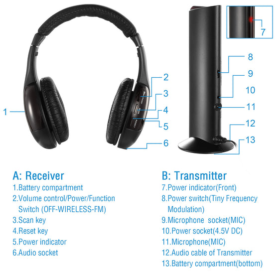 Labeled receiver and transmitter parts of the RF headphones