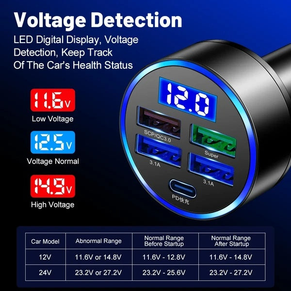 Car charger voltage readings for low, normal and high battery