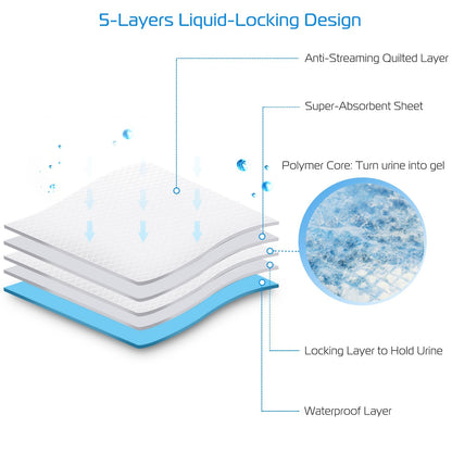 50-Pack Puppy & Cat Training Pads detail view 4