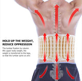 Waist support belt