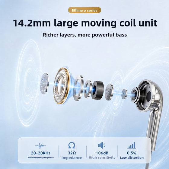 Exploded view of the earphone with a 14.2 mm moving coil unit