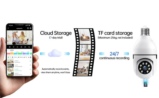 Bulb camera cloud storage and microSD card recording graphic