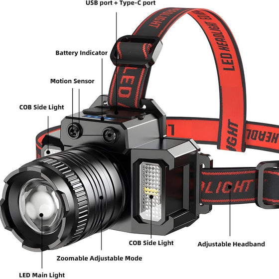 Labeled diagram of the headlamp: zoom head, side light, motion sensor and ports