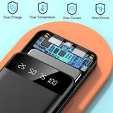 Portable power bank LED battery indicator detail