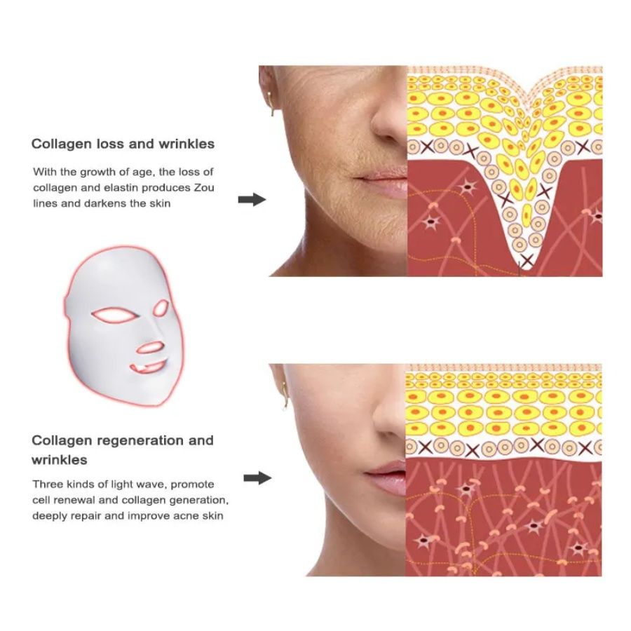 7-Color LED Facial Mask8