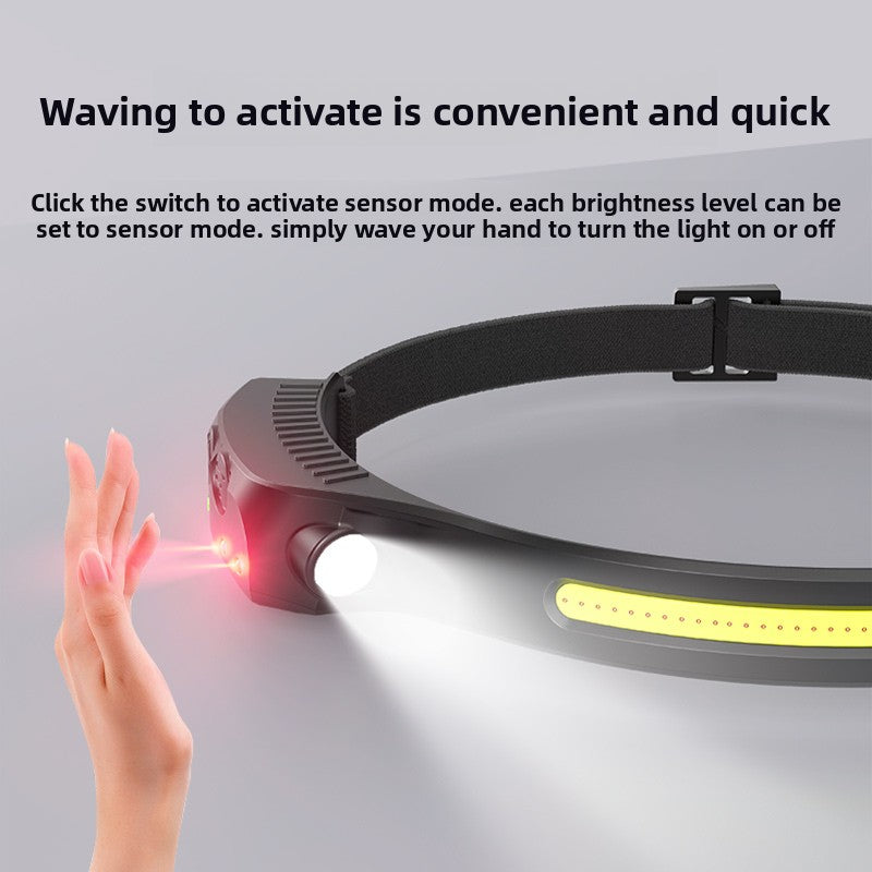 Rechargeable LED Headlamp