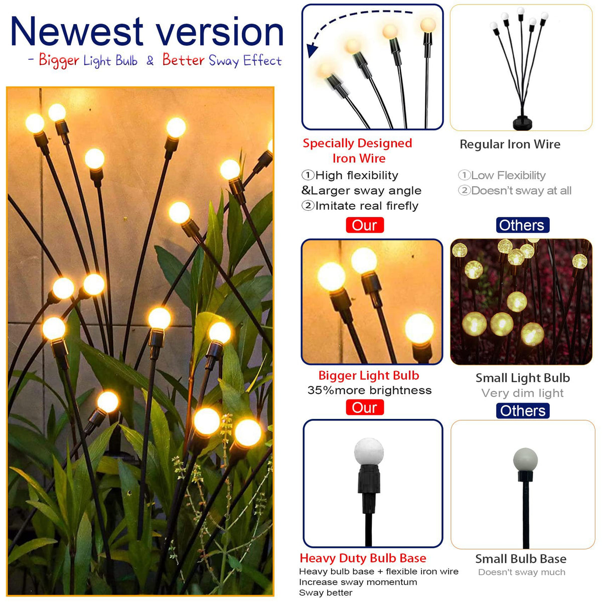 LED Solar Firefly Lawn Lights with Wind-Resistant Design