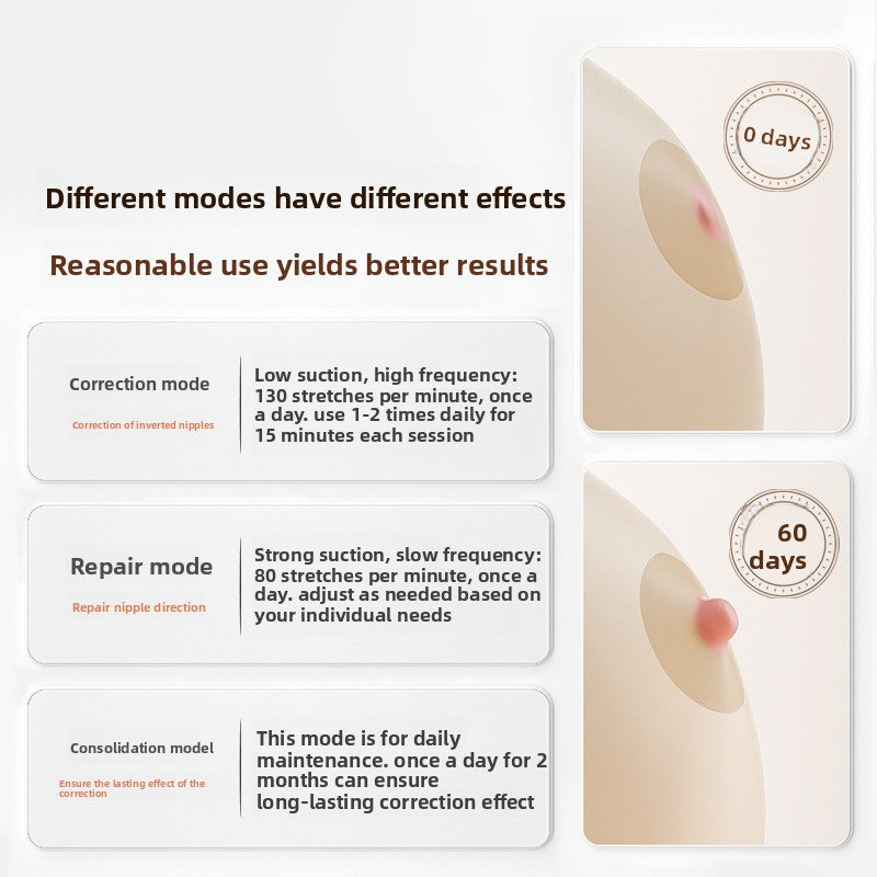 Electric Nipple Corrector with Facial Cupping Function