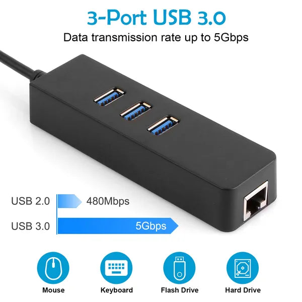 3-port USB 3.0 hub with 480Mbps vs 5Gbps speed comparison