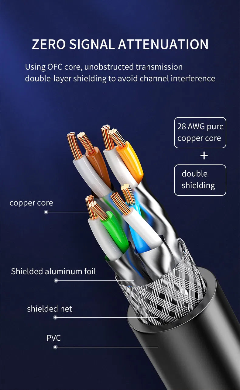 Cross-section of shielded Cat 8 cable conductors