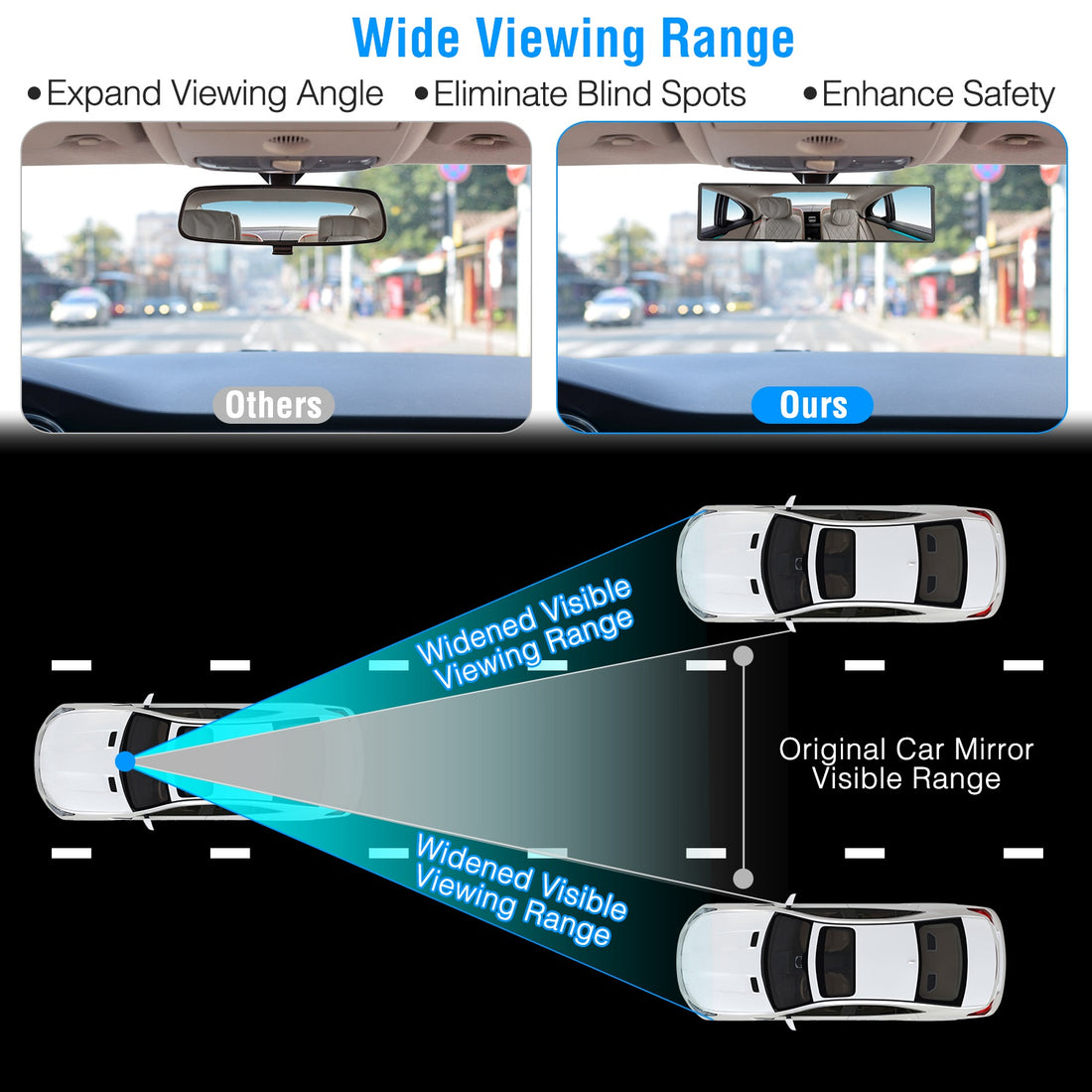 Wide viewing range diagram versus original mirror