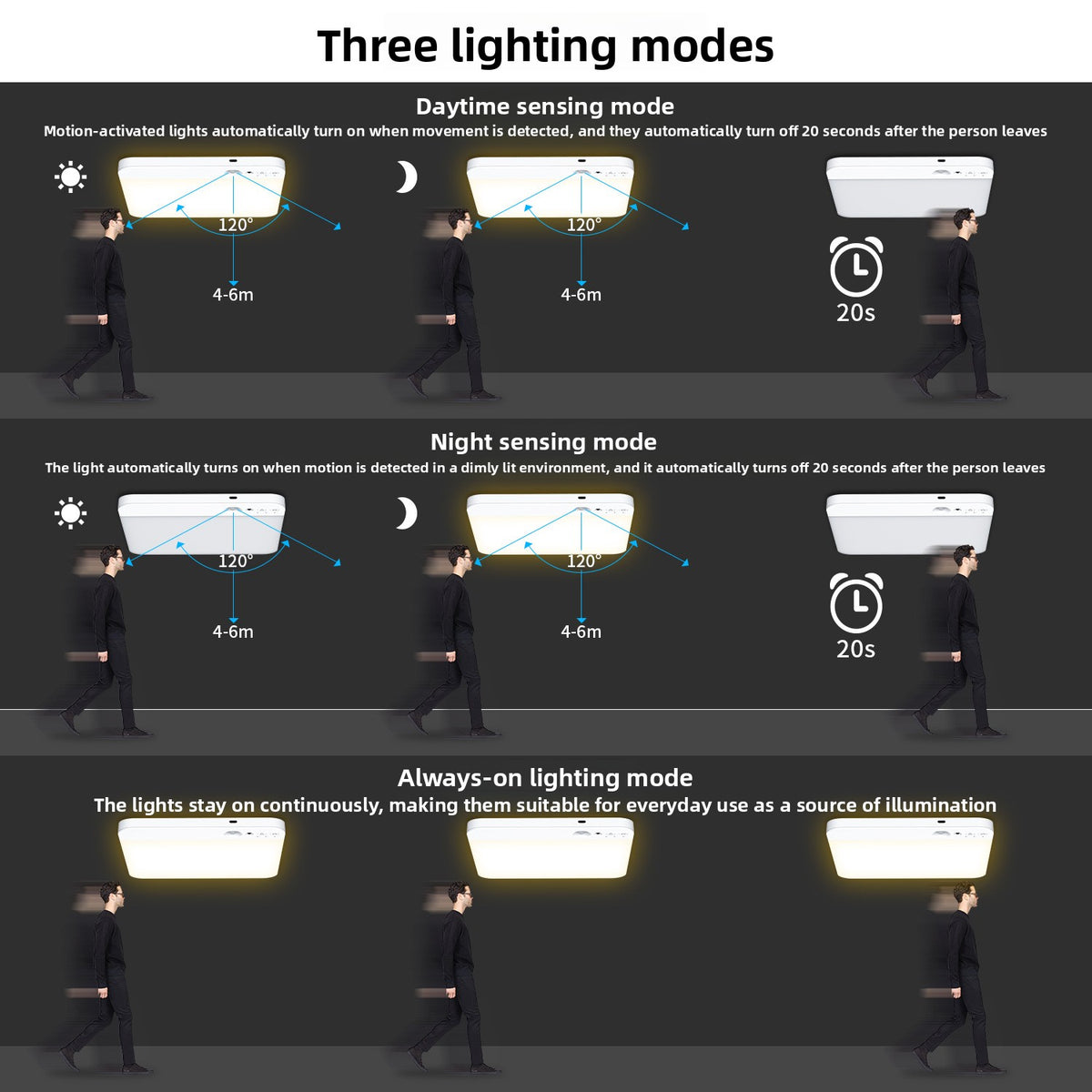 Rechargeable Magnetic Motion Sensor Ceiling Light