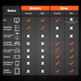 Headset noise reduction headset