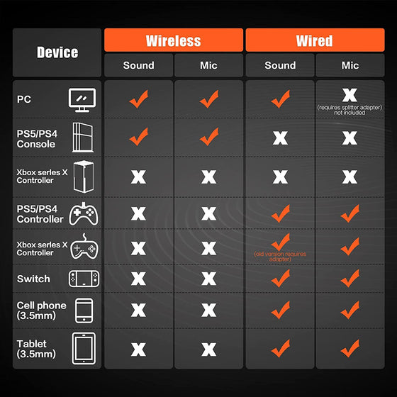 Headset noise reduction headset Gaming Headsets product image 3