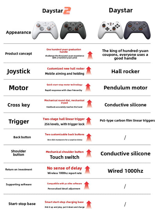 Wireless gaming controller