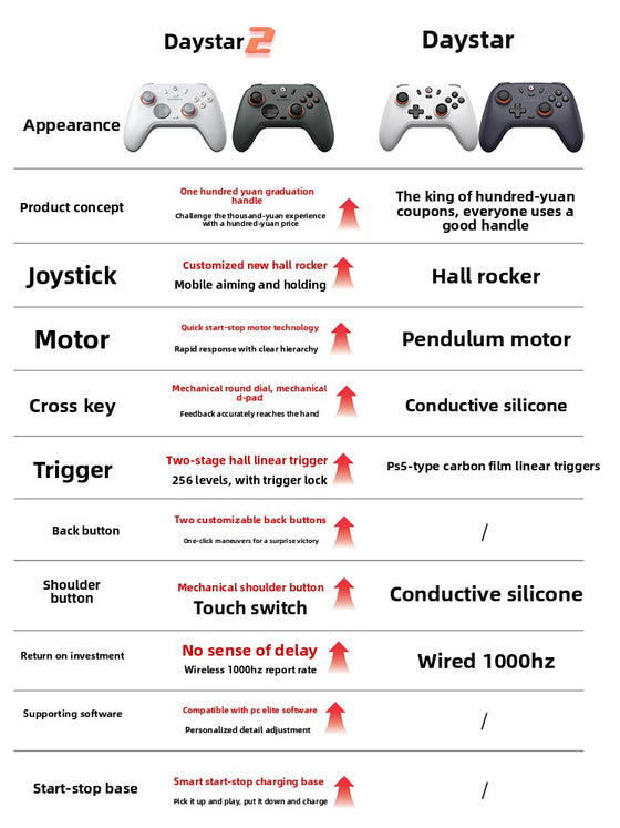 Wireless gaming controller Controllers product image 2