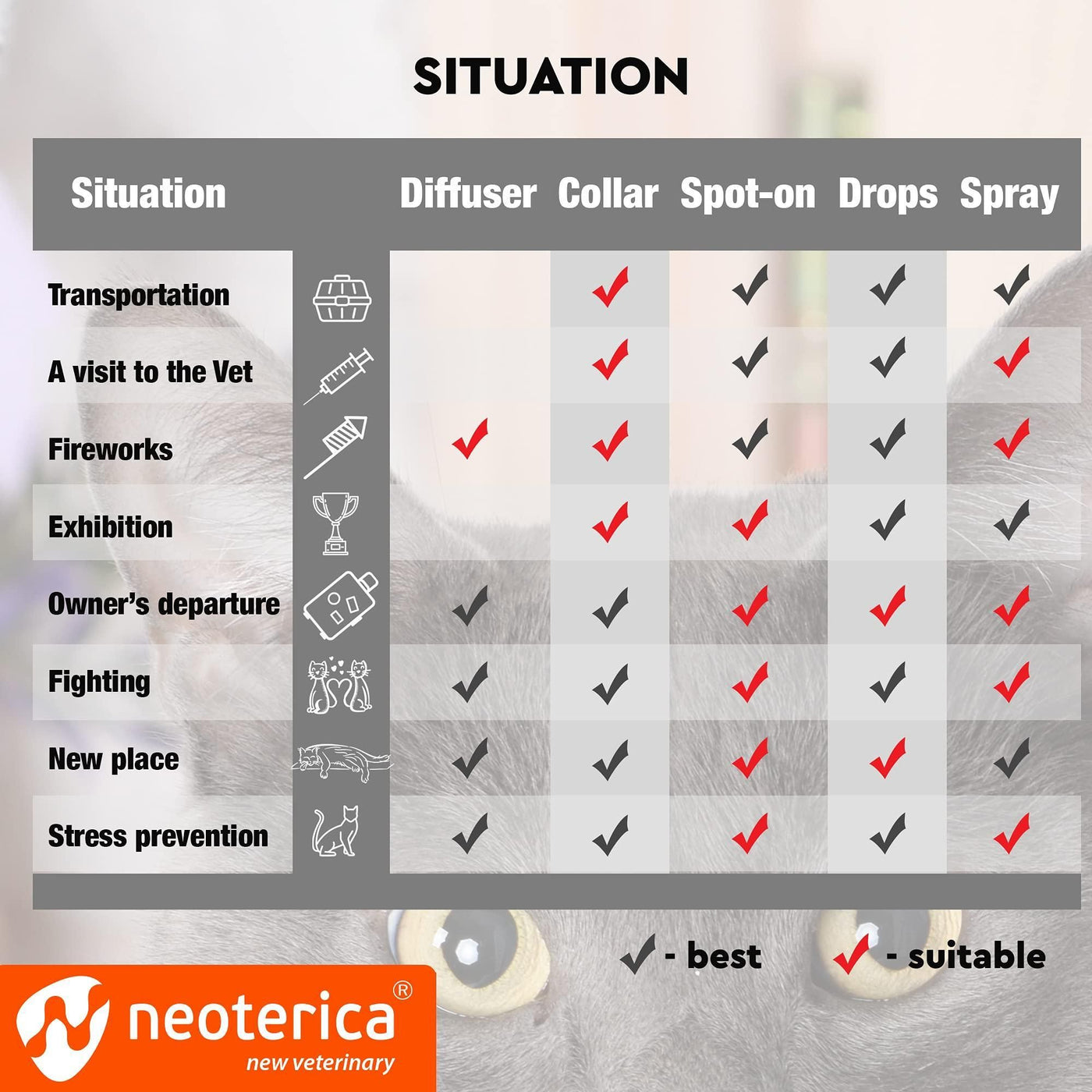 Cat calming pheromone spray additional view