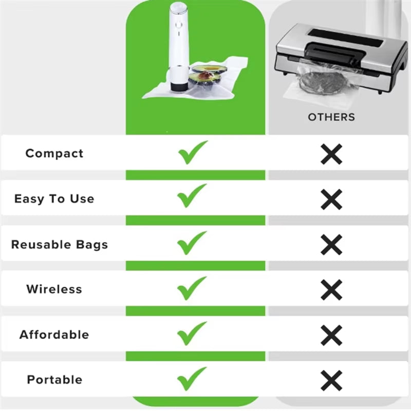 Chef Preserve vacuum sealer compact handheld size