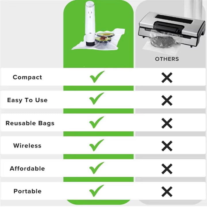 Chef Preserve vacuum sealer compact handheld size