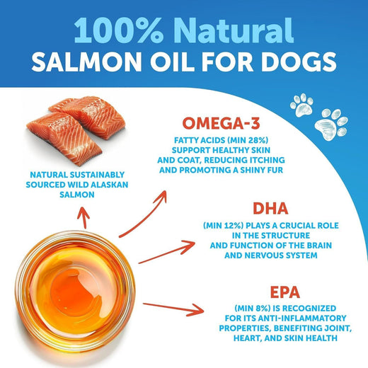 Wild Alaskan Salmon Oil Dogs detail view 3