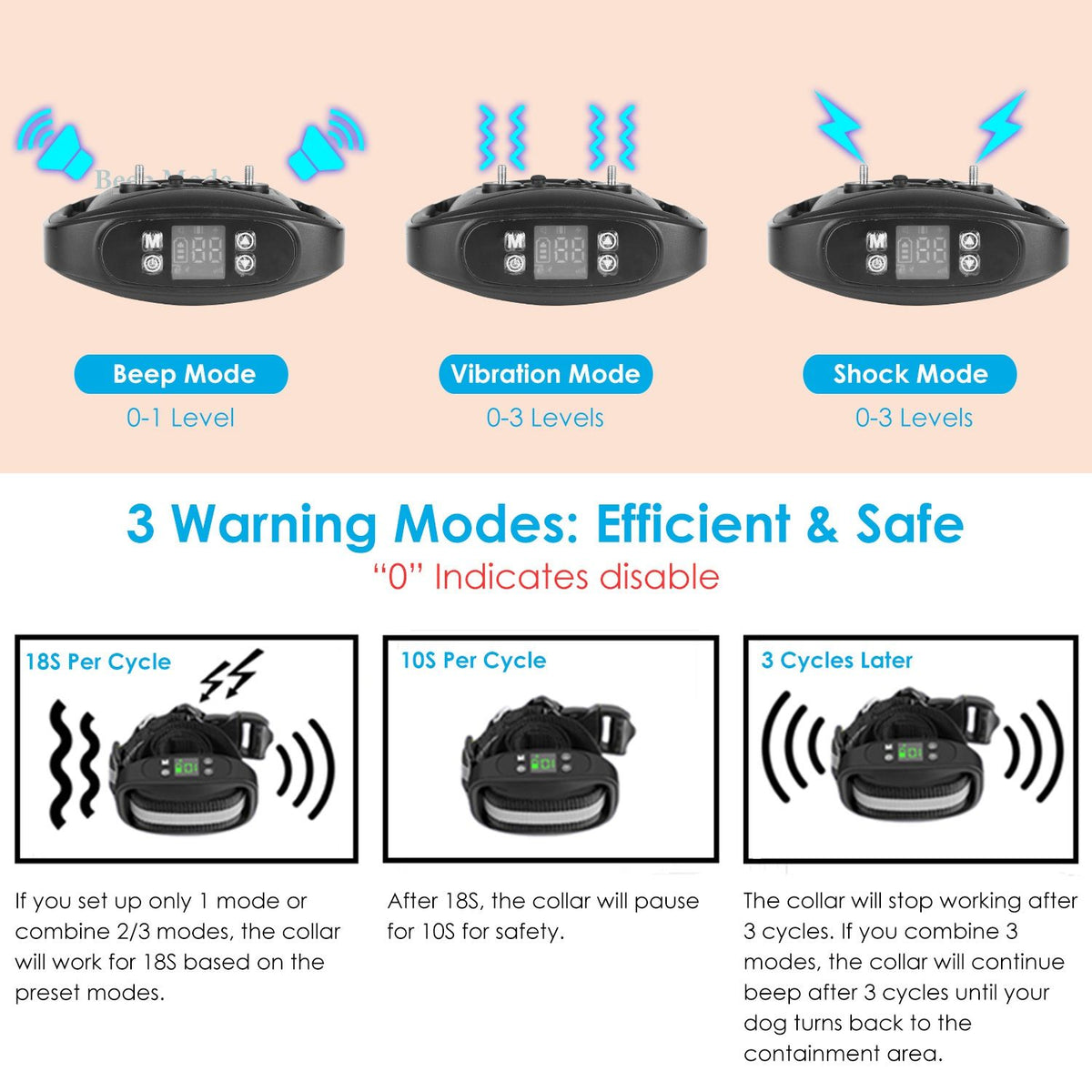 Wireless GPS Dog Containment System detail view 4