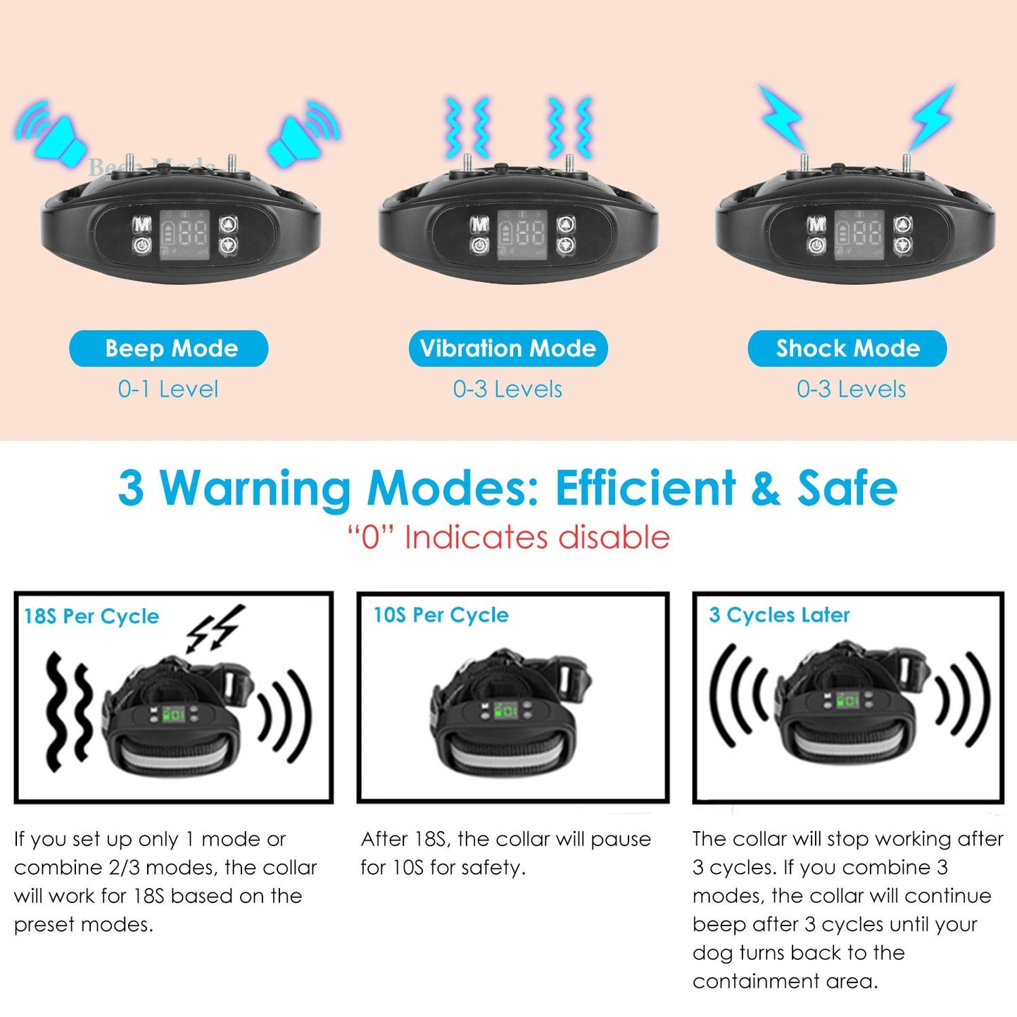 Wireless GPS Dog Containment System detail view 4