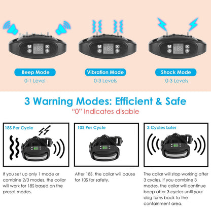 Wireless GPS Dog Containment System detail view 4