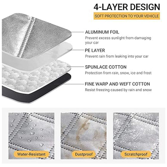 Four-layer windshield cover material diagram