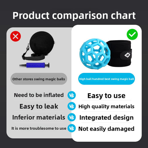 Golf Swing Magic Ball product image 2