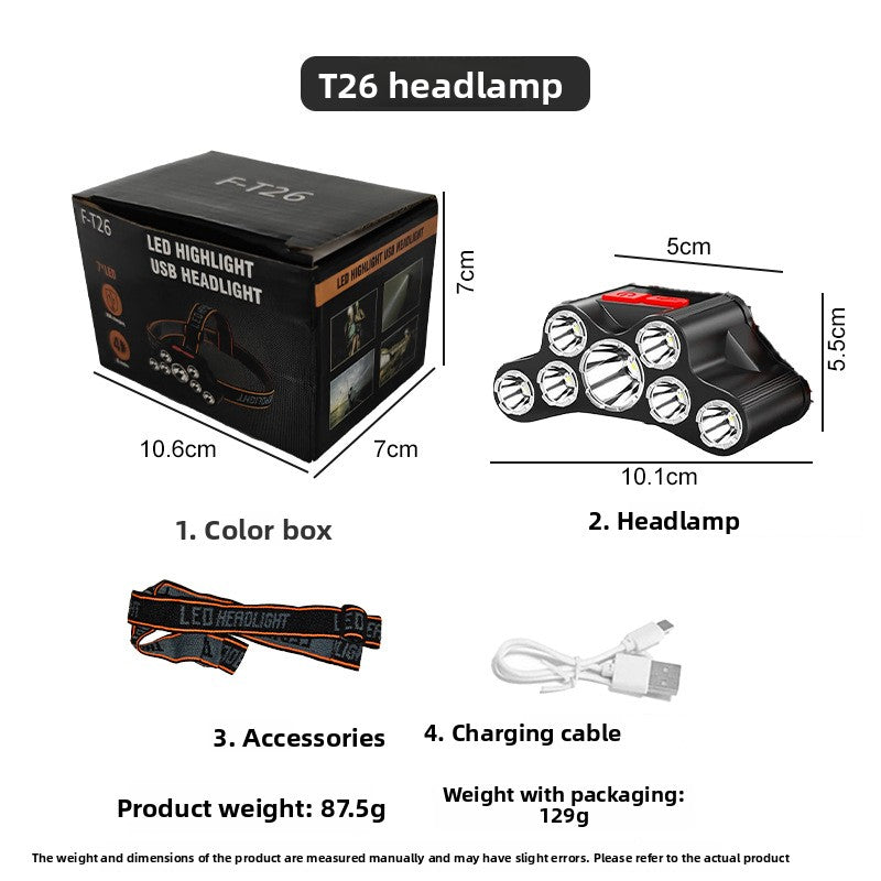 Rechargeable LED Headlamp Light