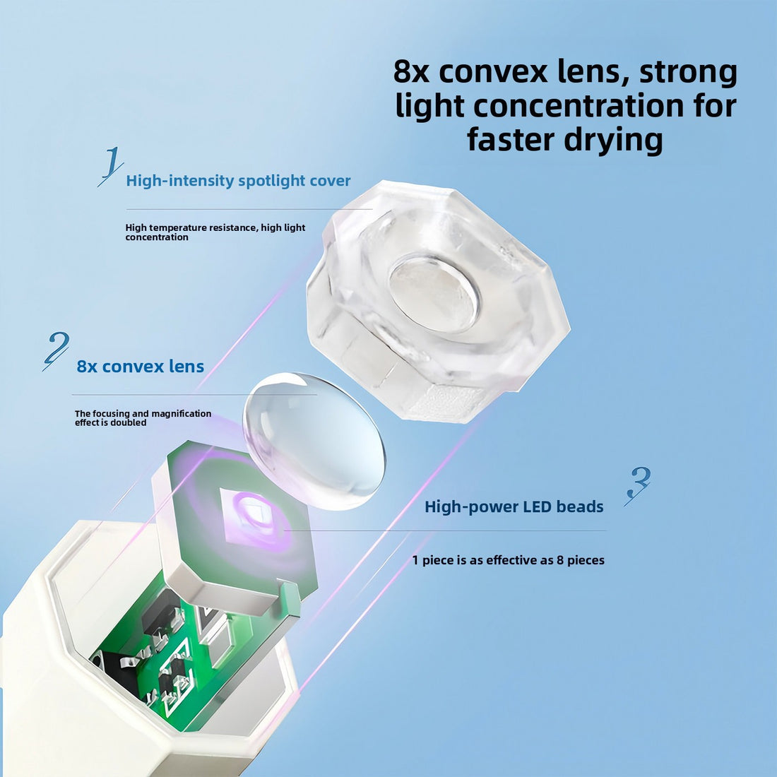 Rechargeable Mini Handheld Nail Gel Curing Lamp