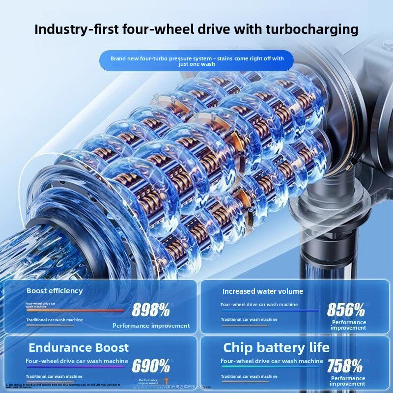 High-Pressure Car Washer with 5m and 10m Hose Options, image 3 of 10