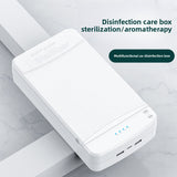 Ultraviolet Disinfection and Sterilization Box