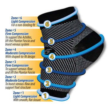 compression ankle socks close-up of arch support knit