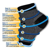 compression ankle socks close-up of arch support knit