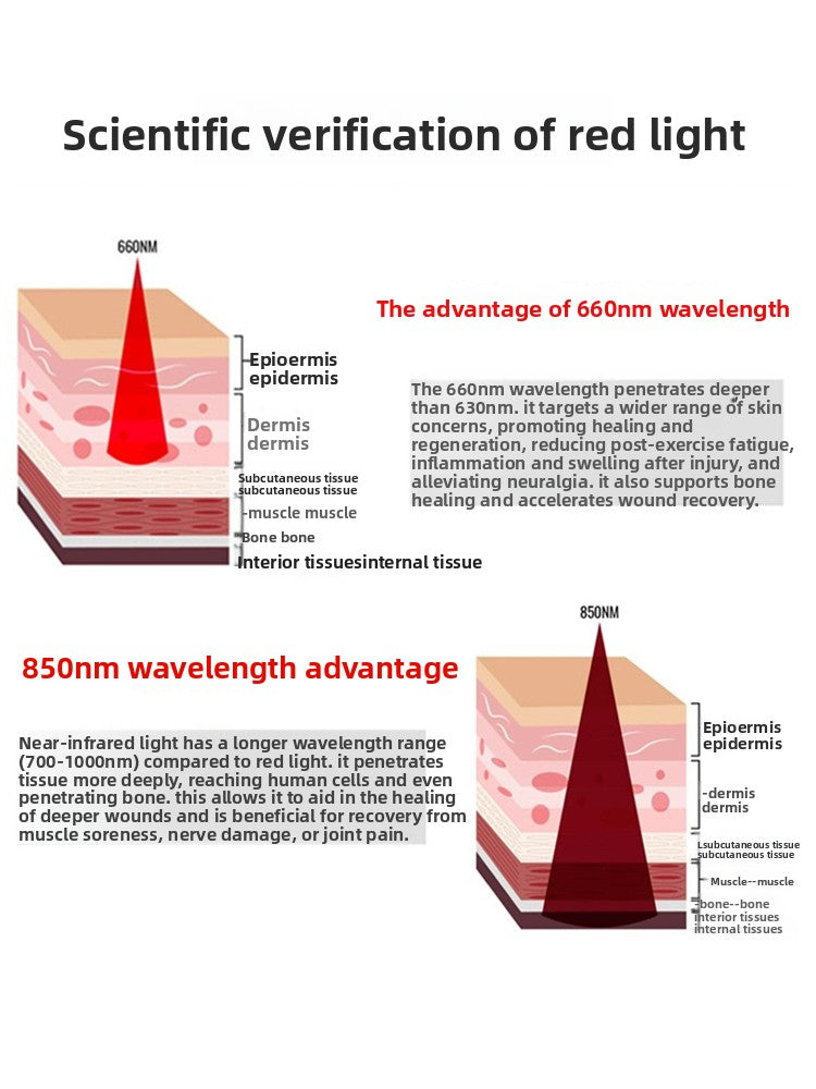 Red Light Therapy Infrared Heating Blanket