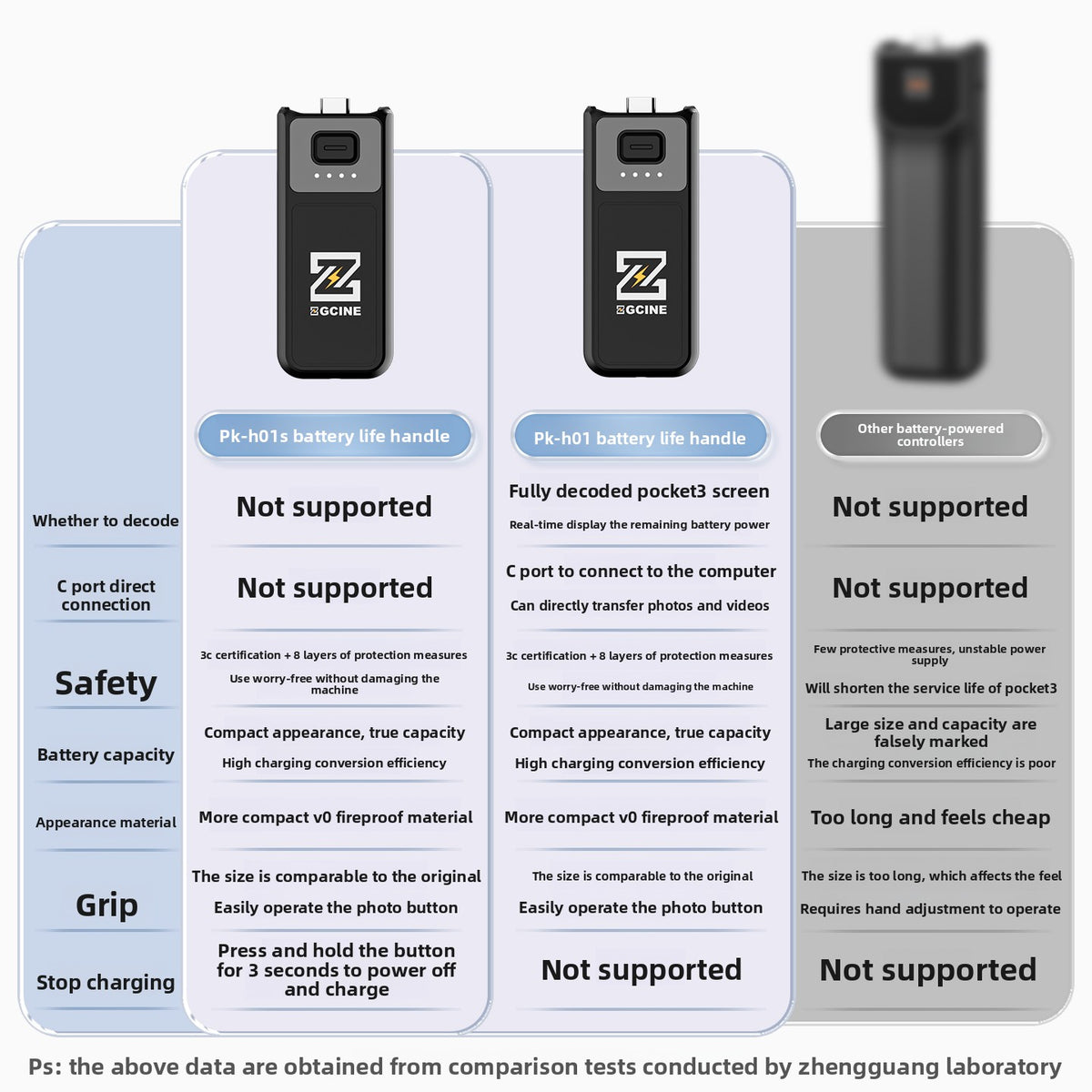 Compact Power Bank Handle for DJI Pocket 3/4 Camera